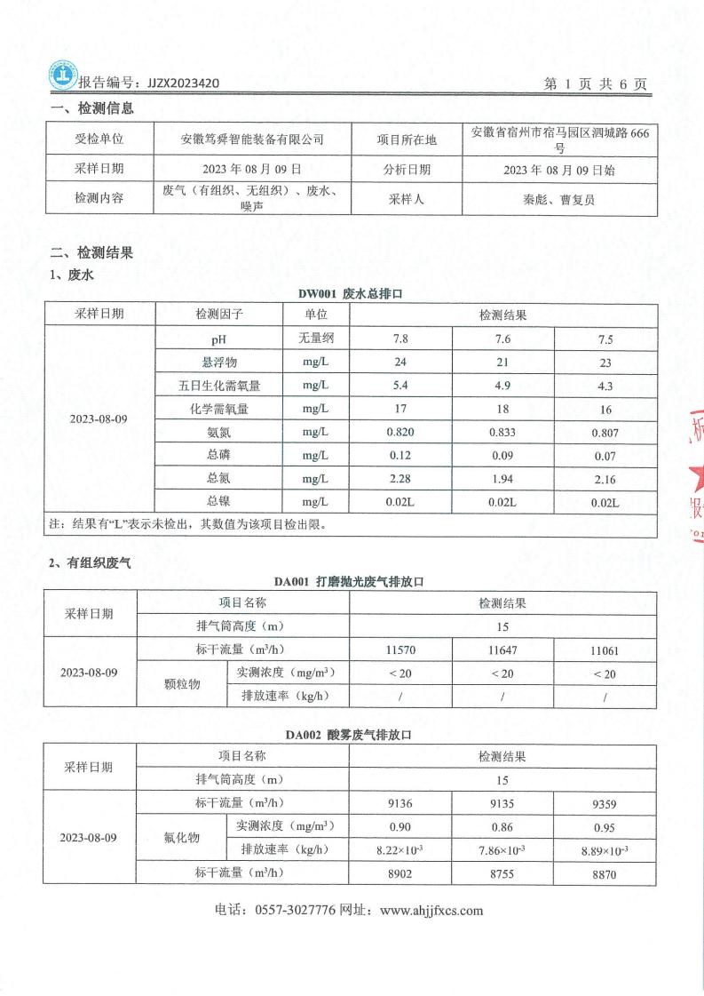 JJZX2023420安徽篤舜智能裝備有限公司年度廢氣、下半年廢水、第三季度噪聲_02